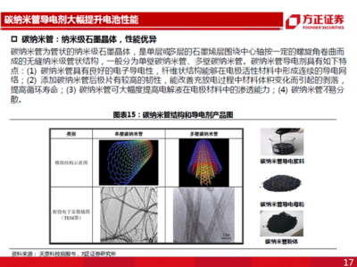 碳纳米管性能优势明显 动力电池需求强劲下的纳米材料新机遇
